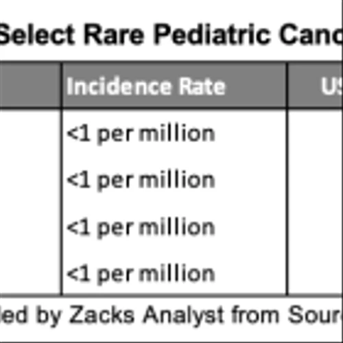 LTRN: Pediatric Rare Cancer in Focus