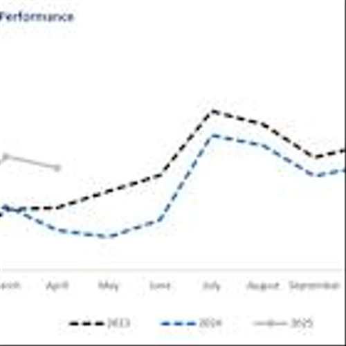 Corporación América Airports S.A. Reports April 2025 Passenger Traffic