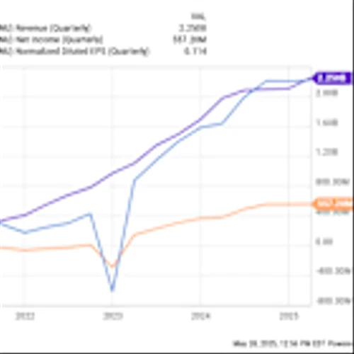 Where Will Nu Holdings Be in 3 Years?