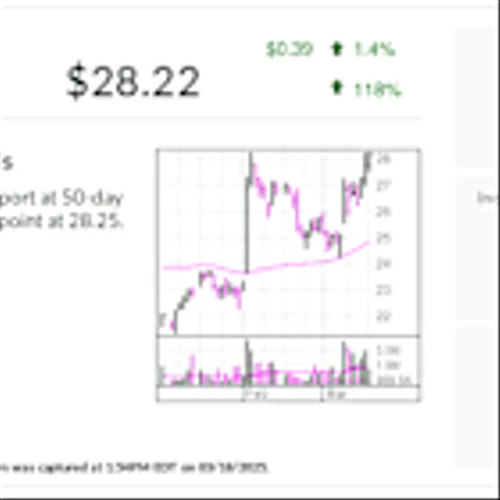 This Water Stock Notches 69% Gain To Close In On New Entry