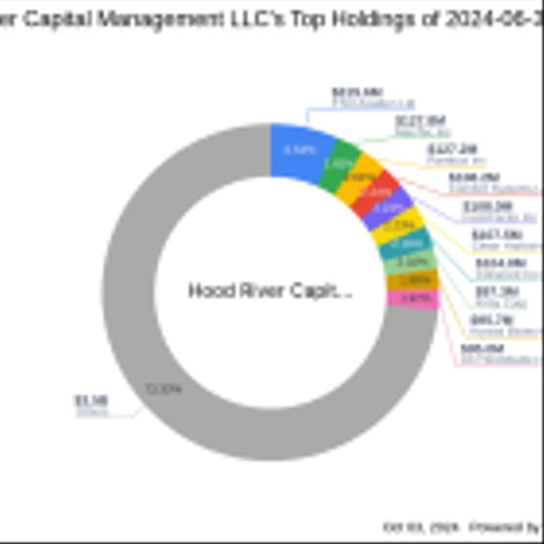 Hood River Capital Management LLC Acquires New Stake in Smith Douglas Homes Corp