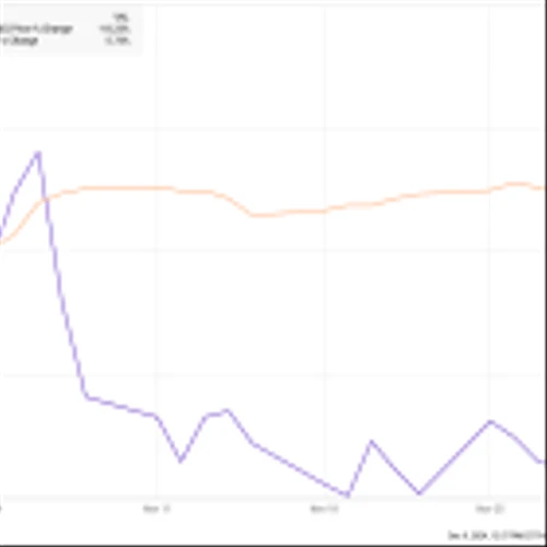 Why Beyond Meat Lost 18% in November