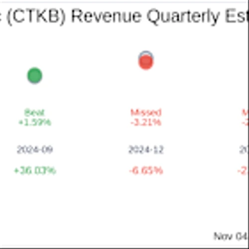 What To Expect From Cytek Biosciences Inc (CTKB) Q3 2025 Earnings