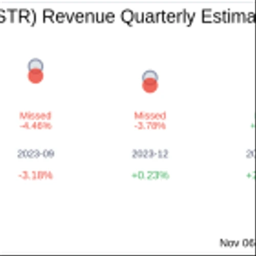 Sitio Royalties Corp (STR) Q3 2024 Earnings Report Preview: What to Expect