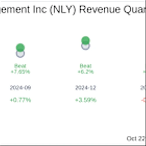 Earnings To Watch: Annaly Capital Management Inc (NLY) Reports Q3 2025 Result