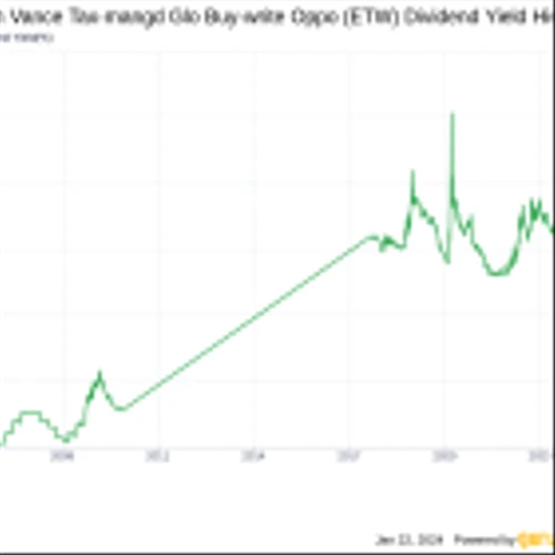 Eaton Vance Tax-mangd Glo Buy-write Oppo's Dividend Analysis