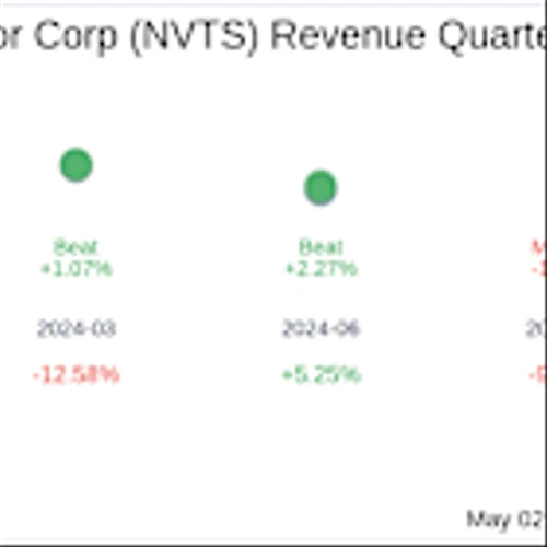 Earnings To Watch: Navitas Semiconductor Corp (NVTS) Reports Q1 2025 Results