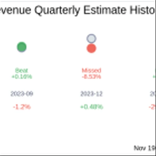 Zenvia Inc (ZENV) Q3 2024 Earnings Report Preview: What To Expect