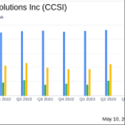 Consensus Cloud Solutions Inc (CCSI) Reports Strong Q1 2024 Earnings, Surpassing Analyst ...