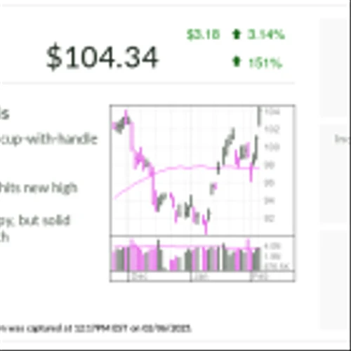 IBD Stock Of The Day CRH Scores Breakout On Stake Sale