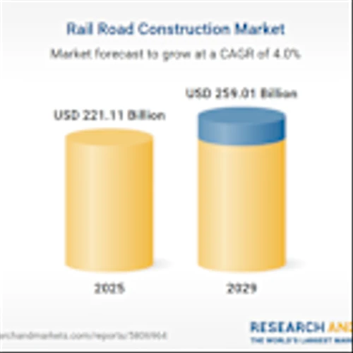 Rail Road Construction Industry Report 2019-2024, 2024-2029F, 2034F, Profiles of Railroad Construction Co, SNCF Group, Union Pacific, OAO Rossiyskie zheleznye dorogi, Burlington Northern and Santa Fe