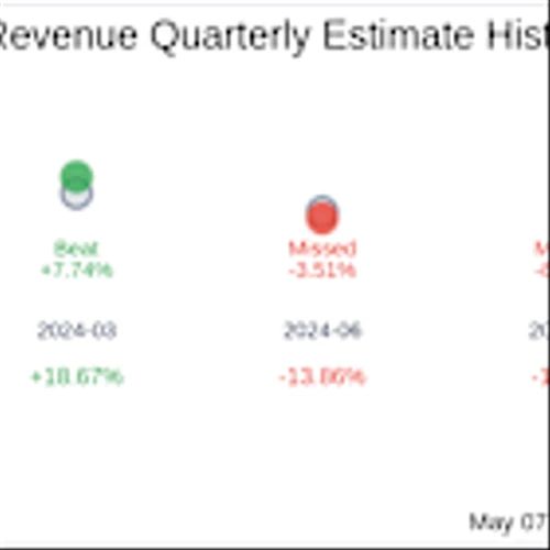 Earnings To Watch: Clarus Corp (CLAR) Reports Q1 2025 Result