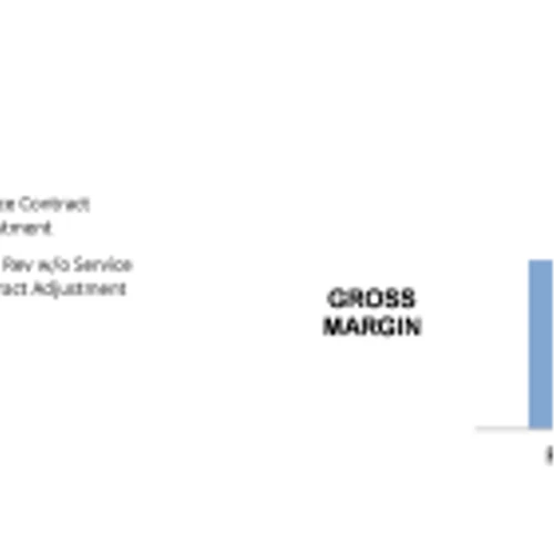 America’s Car-Mart Reports Second Quarter  Fiscal Year 2025 Results