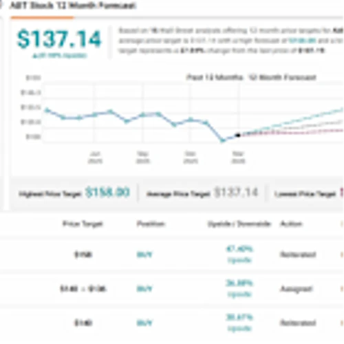 Transformational Opportunities: UBS Suggests 2 Longevity Stocks to Buy as the $8T Aging Boom Accelerates