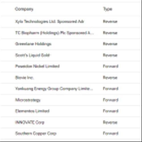Upcoming Stock Splits This Week (August 5 to August 9) – Stay Invested