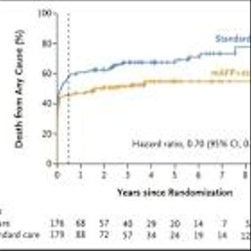 New Data from the DanGer Shock Randomized Control Trial, Published in The New England Journal of Medicine, Confirms the Long-Term Survival Benefit of the Impella CP Heart Pump
