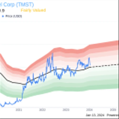 TimkenSteel Corp President & CEO Michael Williams Sells 12,453 Shares