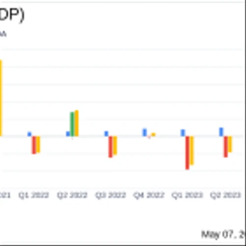 Solid Power Inc (SLDP) Q1 2024 Earnings: Revenue Surpasses Estimates Despite Wider Losses