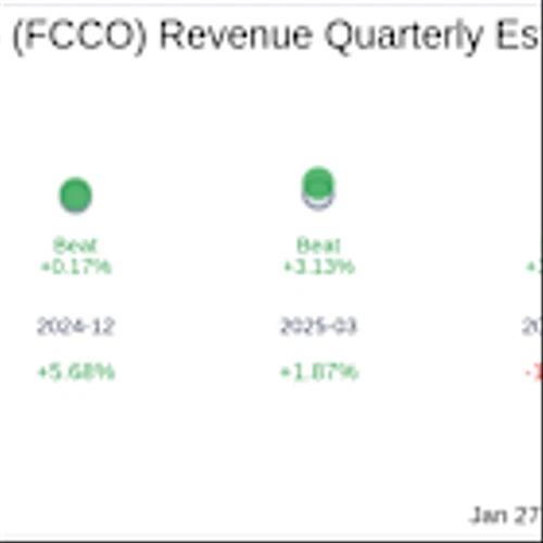 What To Expect From First Community Corp (FCCO) Q4 2025 Earnings