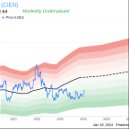 Insider Sell: Ciena Corp President and CEO Gary Smith Sells 4,166 Shares