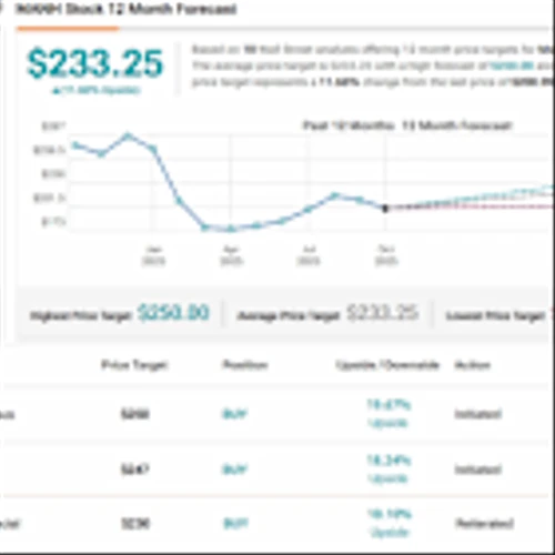 Barclays Says These 2 Industrial Tech Stocks Are Top Agentic AI Plays