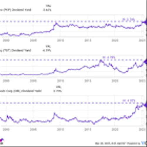 Like Dividend Stocks? The Payments for These 3 Dividend Kings Have Almost Never Been Better Than Right Now.