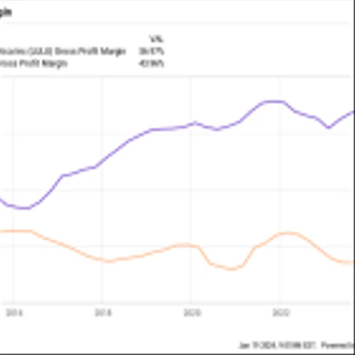 Ignore Nike, Buy This Magnificent Growth Stock Instead