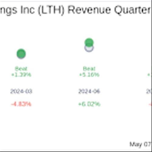 Life Time Group Holdings Inc (LTH) Q1 2025: Everything You Need To Know Ahead Of Earnings