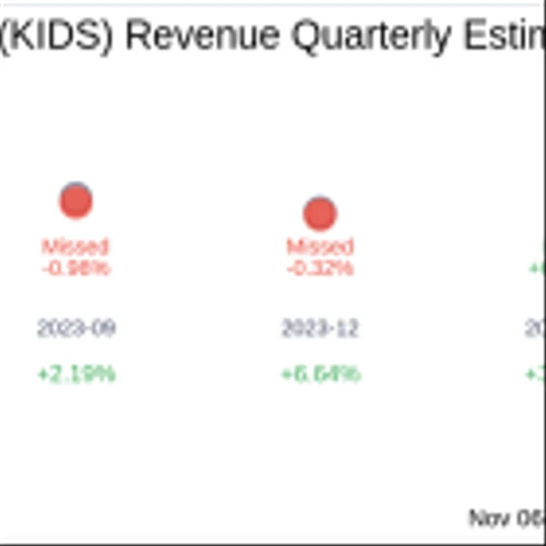 OrthoPediatrics Corp (KIDS) Q3 2024: Everything You Need to Know Ahead of Earnings