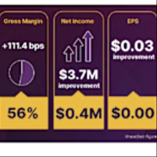 GMGI: 3Q25 Achieves Record Quarterly Revenue; GMGI Outlook is Optimistic