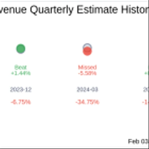 CVRx Inc (CVRX) Q4 2024 Earnings Report Preview: What To Expect