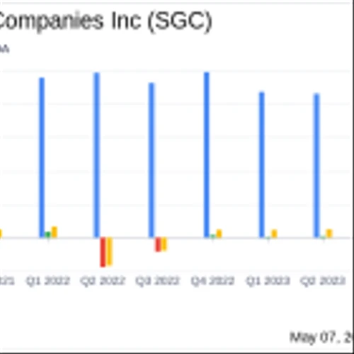 Superior Group Of Companies Inc (SGC) Surpasses Quarterly Revenue and Earnings Expectations
