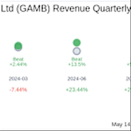 Gambling.com Group Ltd (GAMB) Q1 2025 Earnings Report Preview: What To Look For