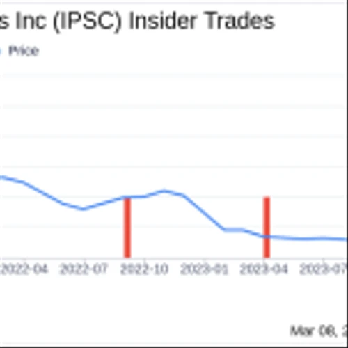 Century Therapeutics Inc (IPSC) COO Adrienne Farid Sells 53,515 Shares