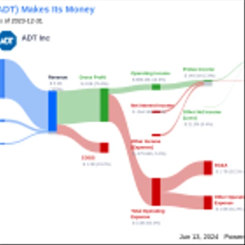 ADT Inc's Dividend Analysis