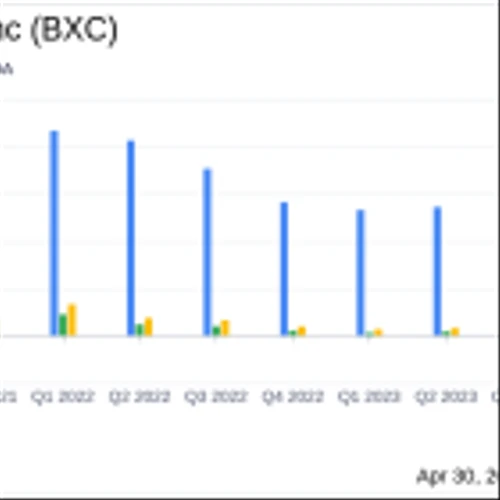 BlueLinx Holdings Inc (BXC) Surpasses EPS Estimates in Q1 2024, Despite Revenue Decline