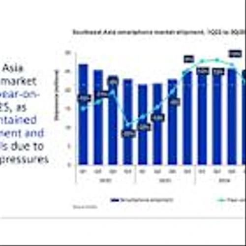 Omdia: Southeast Asia smartphone shipments slip 1% in 3Q25 as vendors face mounting cost pressures
