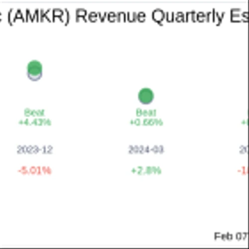 Amkor Technology Inc (AMKR) Q4 2024 Earnings Report Preview: What To Look For