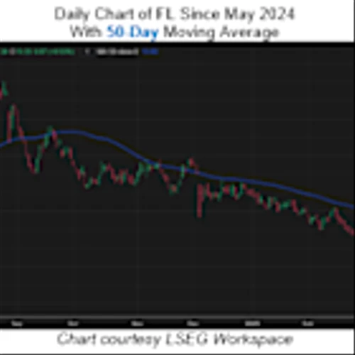 Signal: Foot Locker Stock Rally Might Not Last