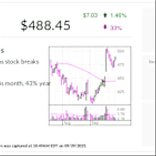 CrowdStrike, IBD Stock Of The Day, Aims For Leadership In AI-Driven Cybersecurity