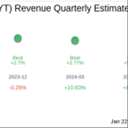 MakeMyTrip Ltd (MMYT) Q3 2025 Earnings Report Preview: What To Look For