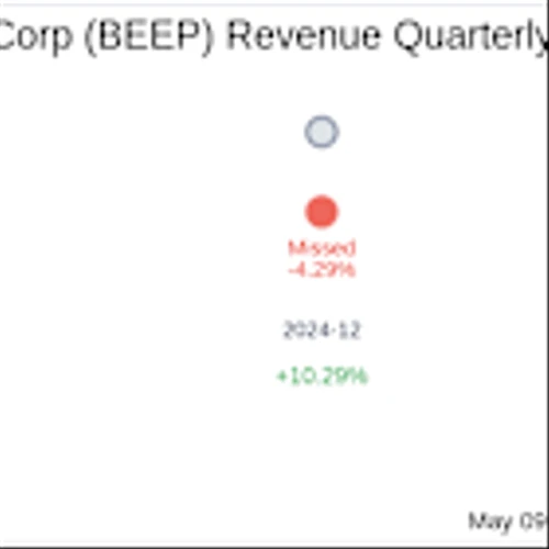Mobile Infrastructure Corp (BEEP) Q1 2025 Earnings Report Preview: What To Expect