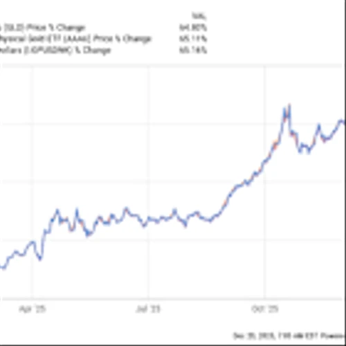 Gold ETFs Boom: GLD Is Larger in Size But AAAU Is More Affordable