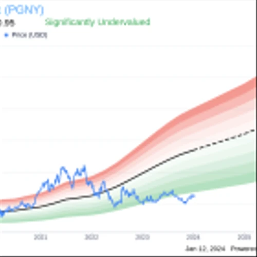 Executive Chairman David Schlanger Sells 66,002 Shares of Progyny Inc