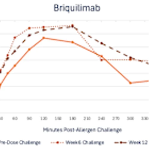 Jasper Therapeutics Reports Positive Preliminary Data from ETESIAN Study of Briquilimab in Asthma and Findings from BEACON Study Internal Investigation