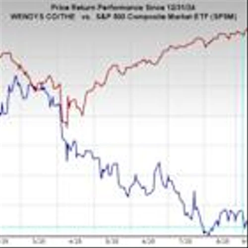 Bear of the Day: Wendy's (WEN)