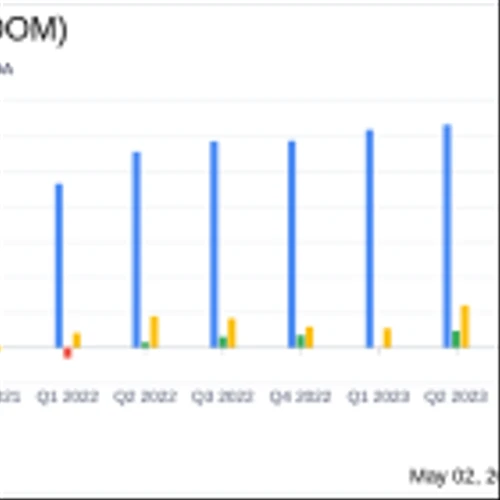 DMC Global Inc (BOOM) Q1 Earnings: Misses Revenue and EPS Estimates Amid Market Challenges