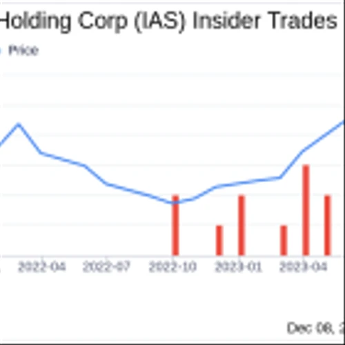 Insider Sell Alert: CFO Tania Secor Offloads 20,274 Shares of Integral Ad Science Holding Corp (IAS)