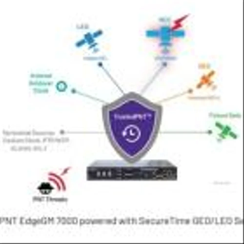 VIAVI Expands SecurePNT Portfolio with Industry's First Edge Grandmaster Clock With 25G Precision Time Protocol and Multi-Orbit altGNSS Resiliency