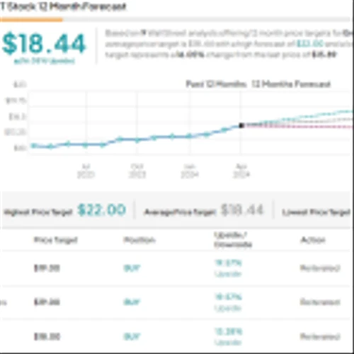 Seeking at Least 8% Dividend Yield? Analysts Offer 2 Dividend Stocks to Buy